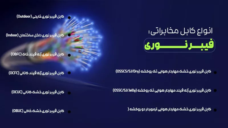 انواع مختلف کابل مخابراتی فیبرنوری در صنعت